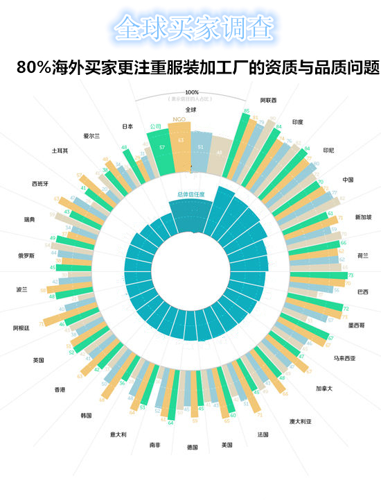 服裝加工買(mǎi)家關(guān)注什么